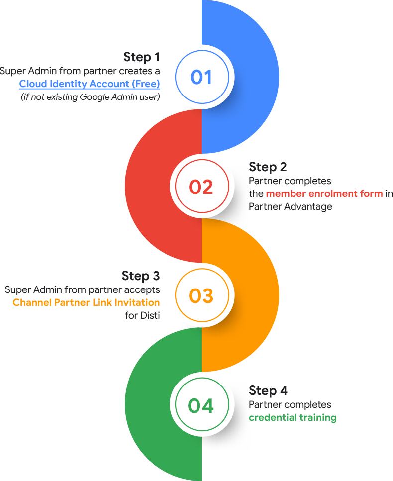 Google Workspace Quick Start Guide